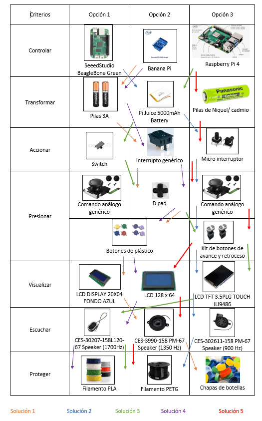 Mobirise